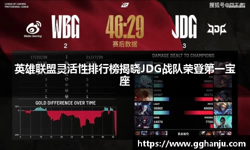 英雄联盟灵活性排行榜揭晓JDG战队荣登第一宝座